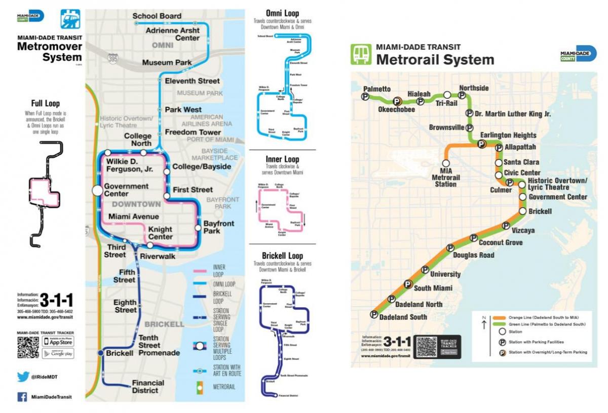 Miami metro mapa