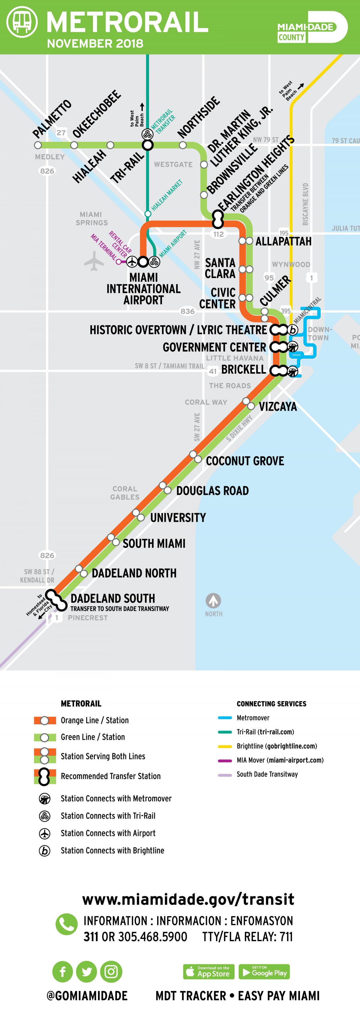 metrorail mapa Miami